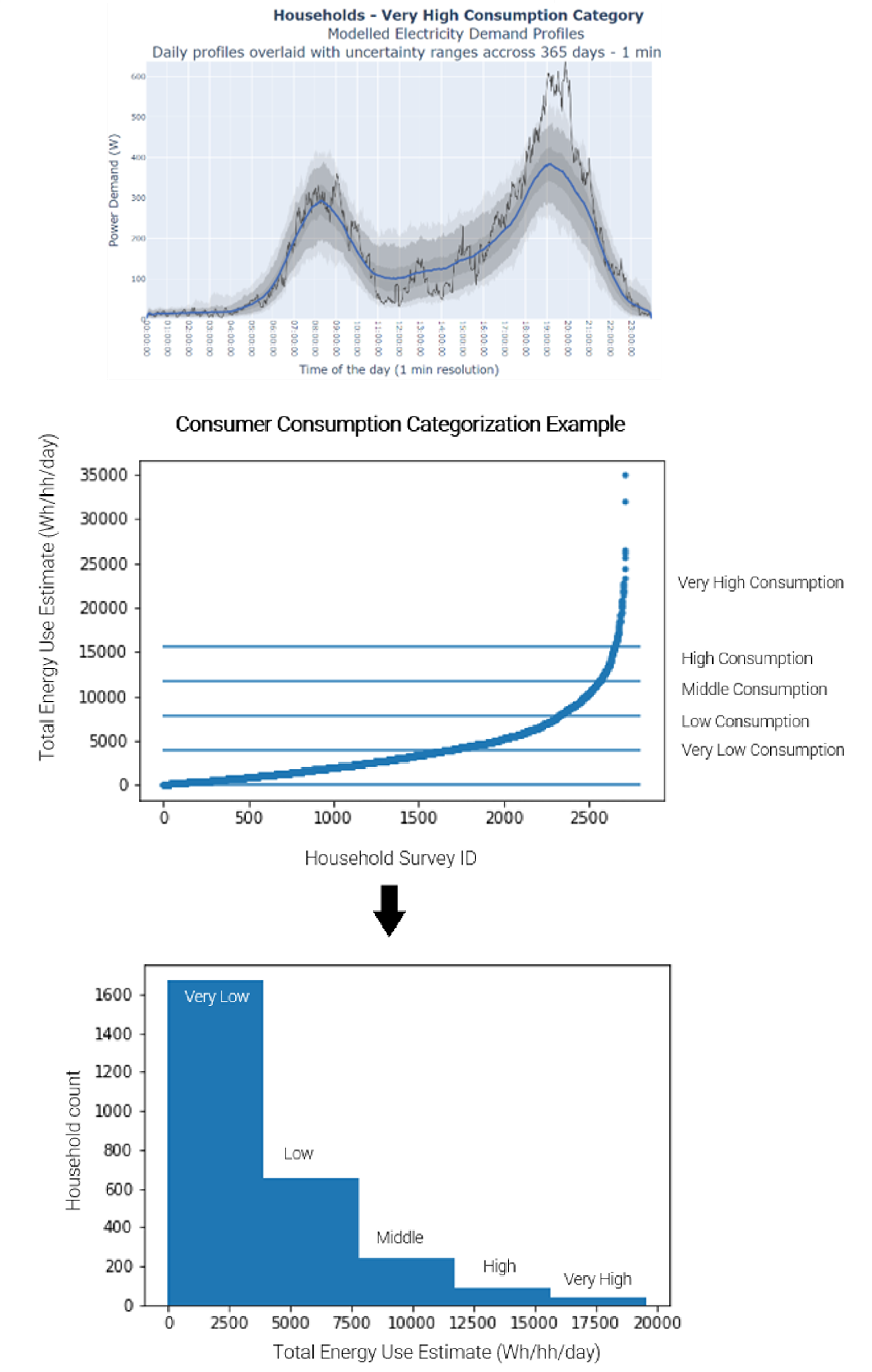 Grid Optimization