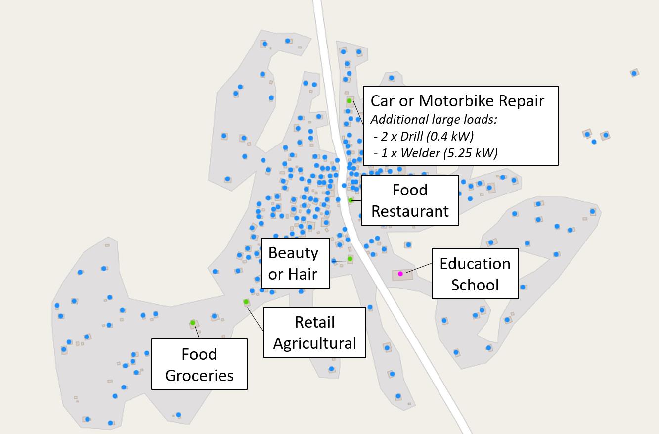 Grid Optimization